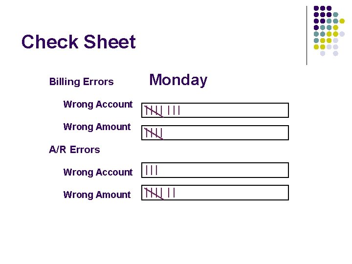 Check Sheet Billing Errors Wrong Account Wrong Amount A/R Errors Wrong Account Wrong Amount