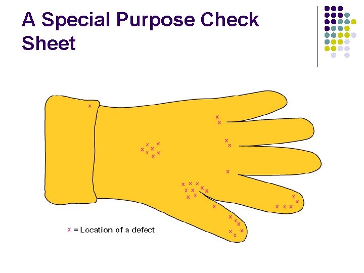 A Special Purpose Check Sheet 