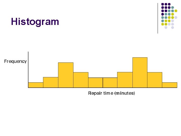 Histogram Histogram