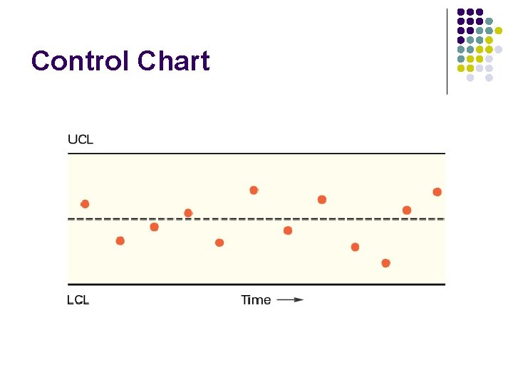 Control Chart 