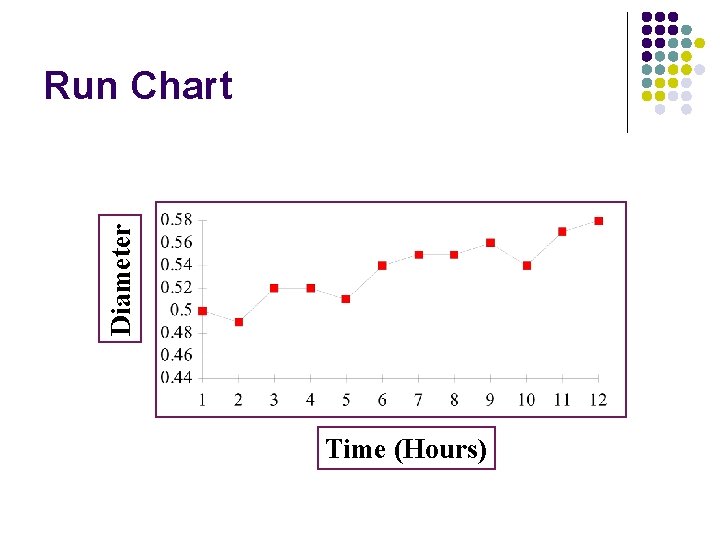 Diameter Run Chart Time (Hours) 