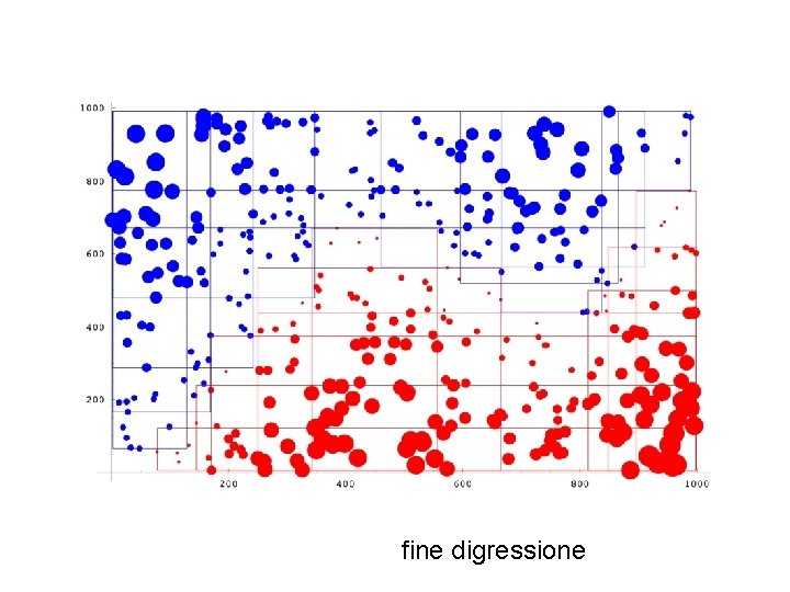 fine digressione 