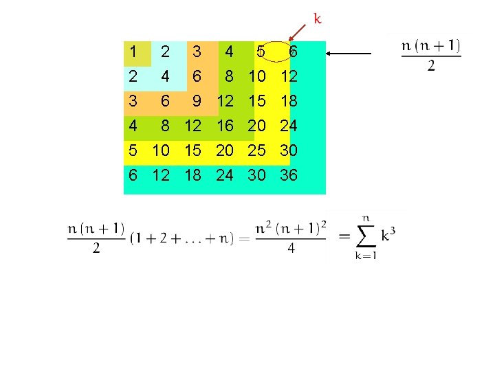 1 2 3 4 2 4 6 8 10 12 3 6 9 4