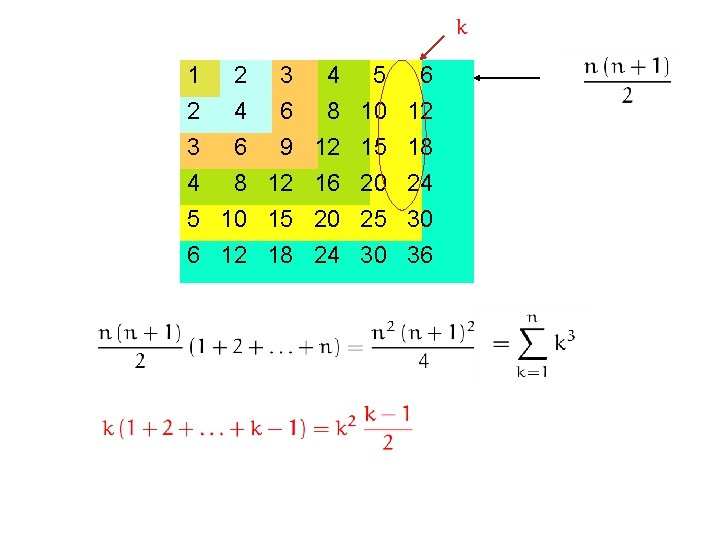 1 2 3 4 2 4 6 8 10 12 3 6 9 4