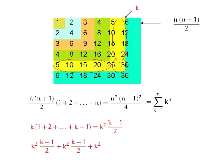 1 2 3 4 2 4 6 8 10 12 3 6 9 4