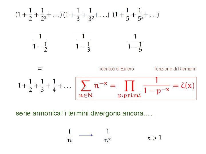 = identità di Eulero serie armonica! i termini divergono ancora…. funzione di Riemann 
