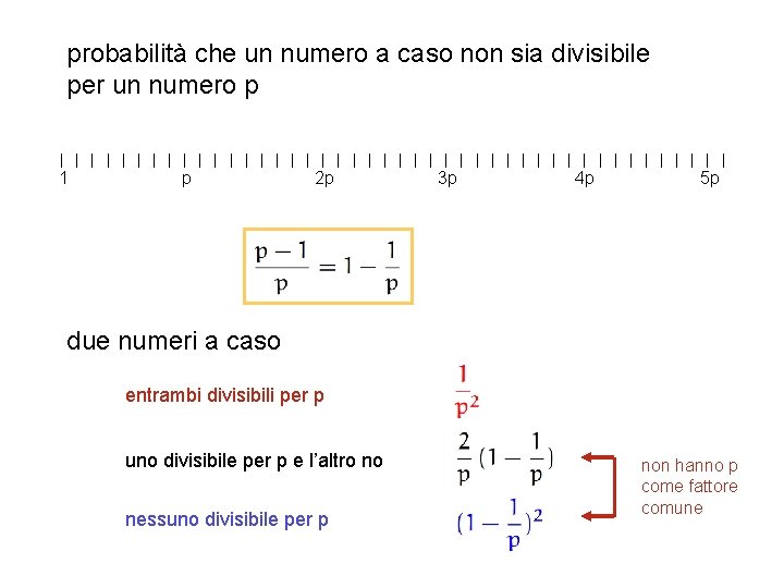 probabilità che un numero a caso non sia divisibile per un numero p 1