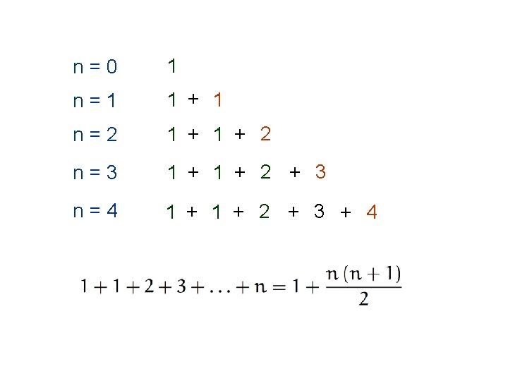 n=0 1 n=1 1 + 1 n=2 1 + 2 n=3 1 + 2