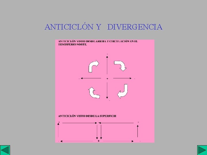 ANTICICLÓN Y DIVERGENCIA 