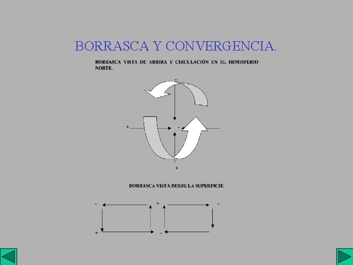 BORRASCA Y CONVERGENCIA. 