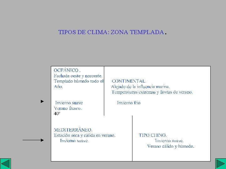 TIPOS DE CLIMA: ZONA TEMPLADA . 