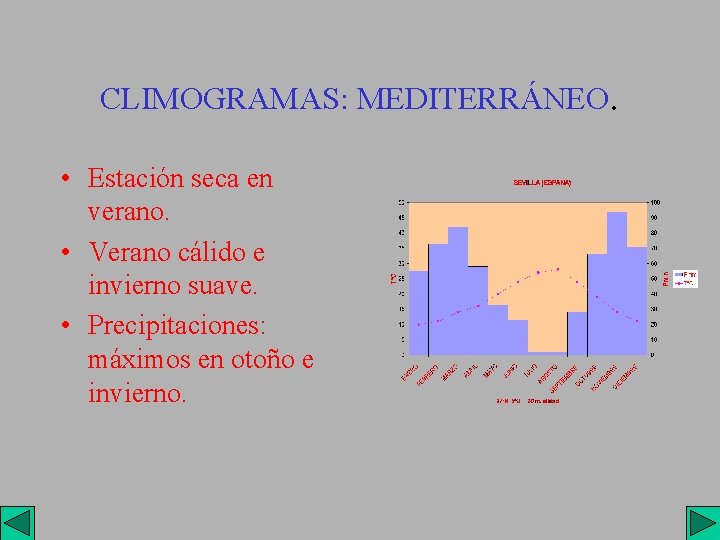 CLIMOGRAMAS: MEDITERRÁNEO. • Estación seca en verano. • Verano cálido e invierno suave. •