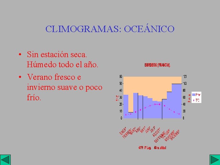 CLIMOGRAMAS: OCEÁNICO • Sin estación seca. Húmedo todo el año. • Verano fresco e