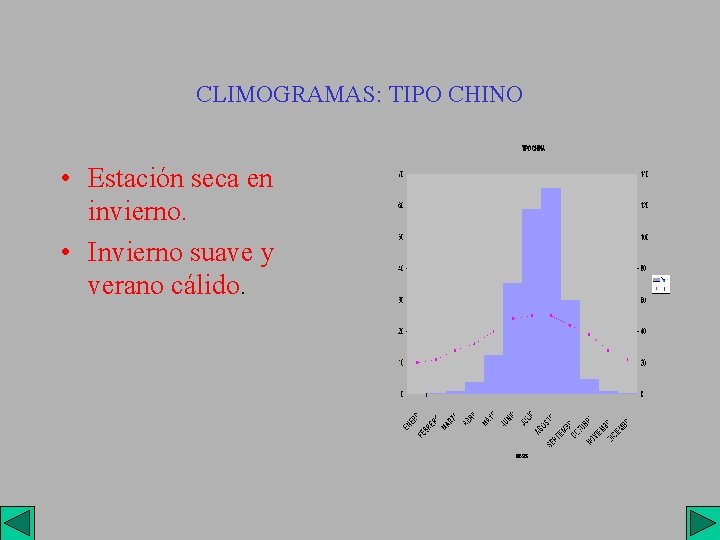 CLIMOGRAMAS: TIPO CHINO • Estación seca en invierno. • Invierno suave y verano cálido.