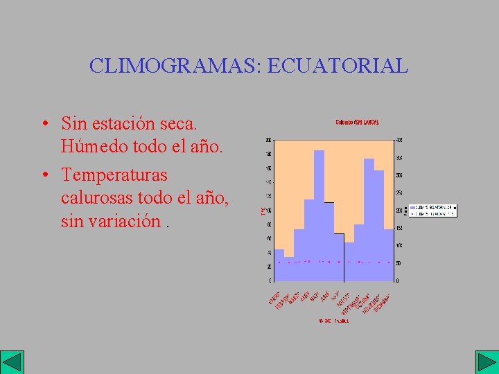 CLIMOGRAMAS: ECUATORIAL • Sin estación seca. Húmedo todo el año. • Temperaturas calurosas todo