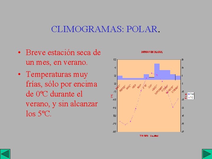 CLIMOGRAMAS: POLAR. • Breve estación seca de un mes, en verano. • Temperaturas muy