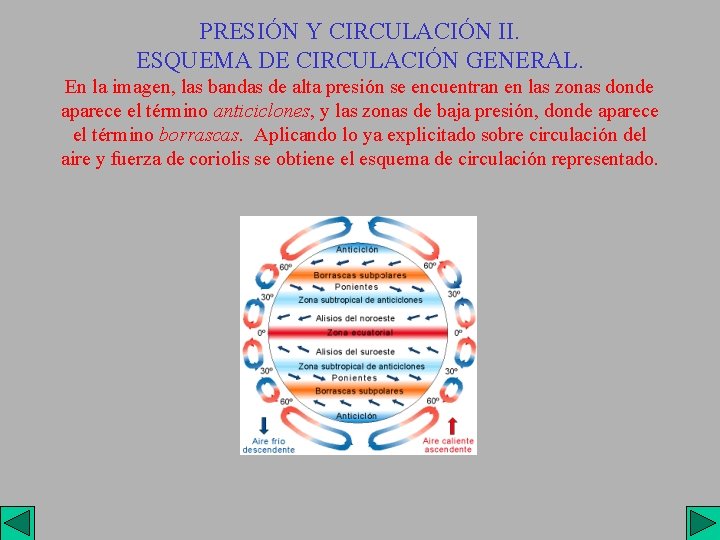 PRESIÓN Y CIRCULACIÓN II. ESQUEMA DE CIRCULACIÓN GENERAL. En la imagen, las bandas de