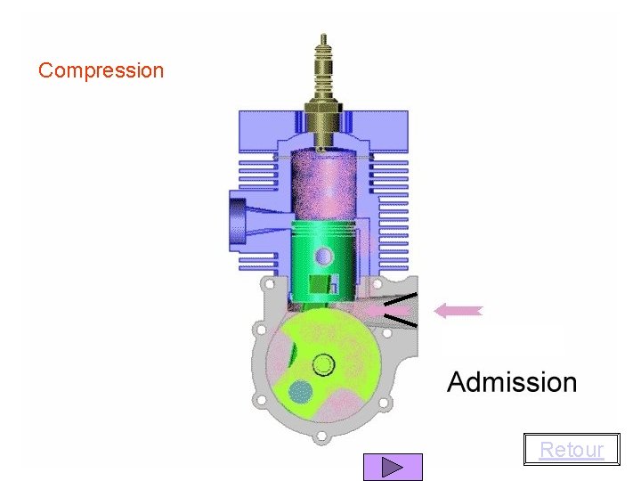 Compression Retour 