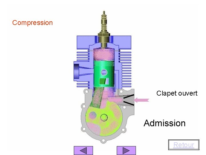 Compression Clapet ouvert Retour 