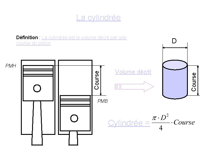 La cylindrée Définition : La cylindrée est le volume décrit par une course du