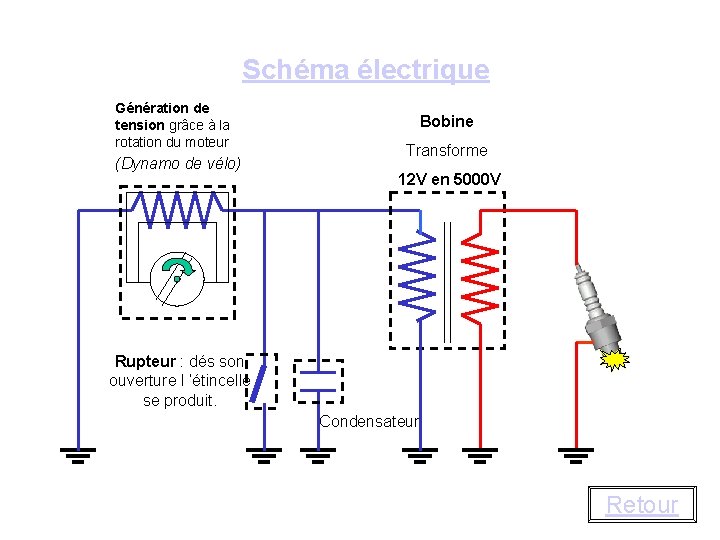 Schéma électrique Génération de tension grâce à la rotation du moteur (Dynamo de vélo)