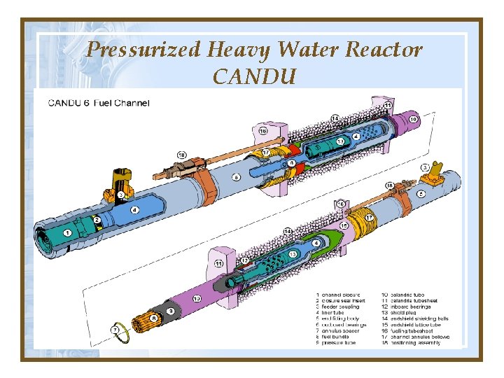Pressurized Heavy Water Reactor CANDU Pressurized Heavy Water Reactor CANDU