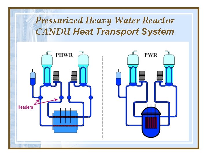 Pressurized Heavy Water Reactor CANDU Heat Transport System Pressurized Heavy Water Reactor CANDU Heat Transport System