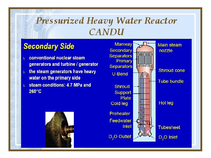 Pressurized Heavy Water Reactor CANDU Pressurized Heavy Water Reactor CANDU