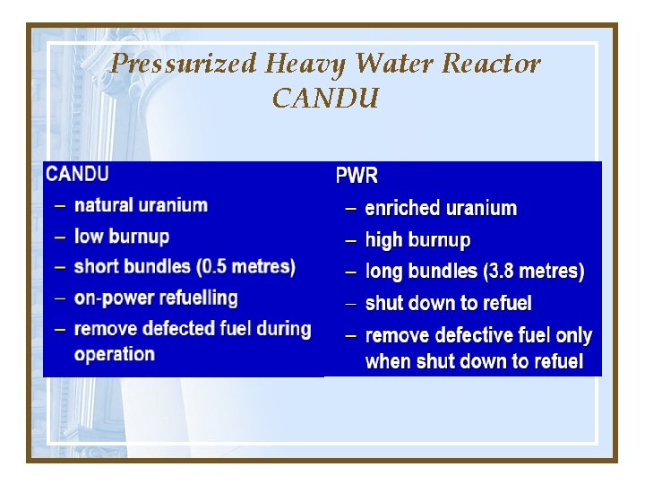 Pressurized Heavy Water Reactor CANDU Pressurized Heavy Water Reactor CANDU