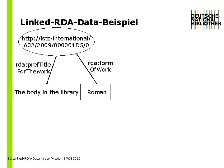 Linked-RDA-Data-Beispiel http: //istc-international/ A 02/2009/000001 D 5/0 rda: pref. Title For. Thework rda: form