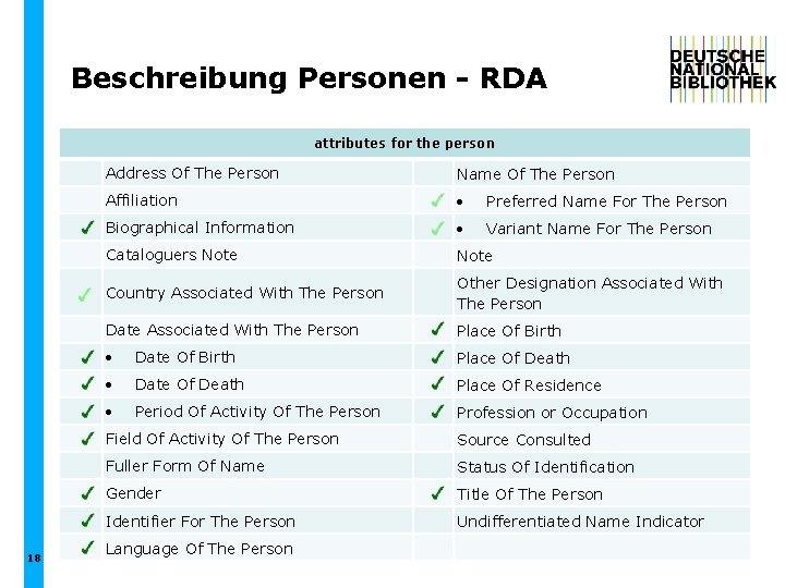 Beschreibung Personen - RDA attributes for the person 18 Address Of The Person Name