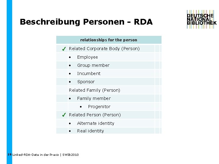 Beschreibung Personen - RDA relationships for the person Related Corporate Body (Person) Employee Group