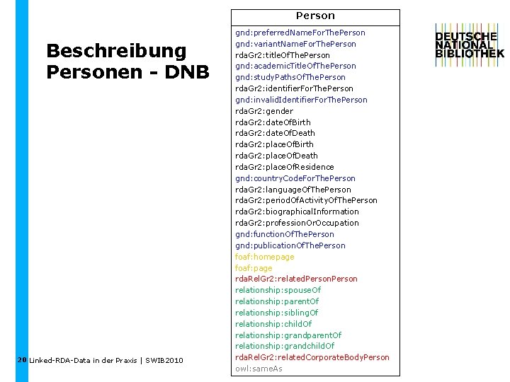 Person Beschreibung Personen - DNB 20 Linked-RDA-Data in der Praxis | SWIB 2010 gnd: