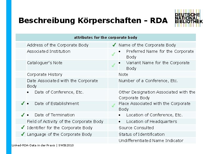 Beschreibung Körperschaften - RDA attributes for the corporate body Address of the Corporate Body