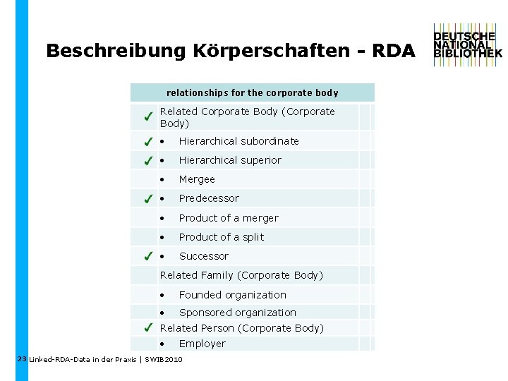 Beschreibung Körperschaften - RDA relationships for the corporate body Related Corporate Body (Corporate Body)