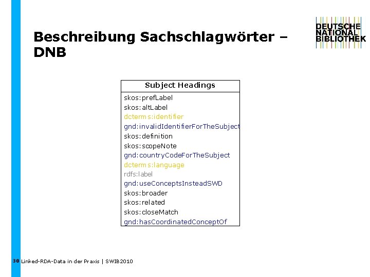 Beschreibung Sachschlagwörter – DNB Subject Headings skos: pref. Label skos: alt. Label dcterms: identifier
