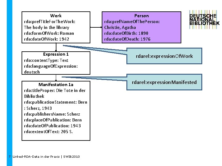 Werk rda: pref. Title. For. The. Work: The body in the library rda: form.