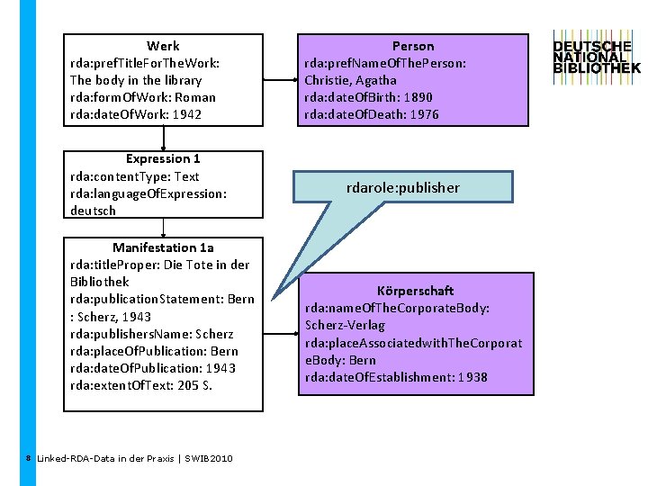 Werk rda: pref. Title. For. The. Work: The body in the library rda: form.