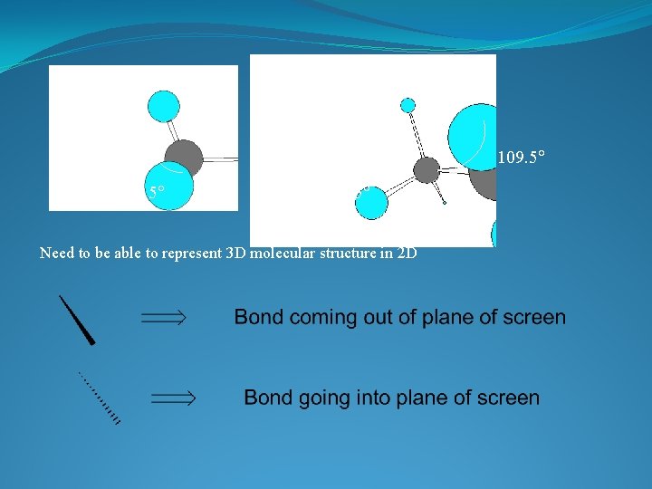 109. 5 Need to be able to represent 3 D molecular structure in 2