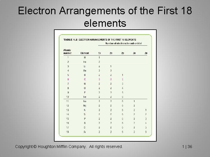 Electron Arrangements of the First 18 elements Copyright © Houghton Mifflin Company. All rights