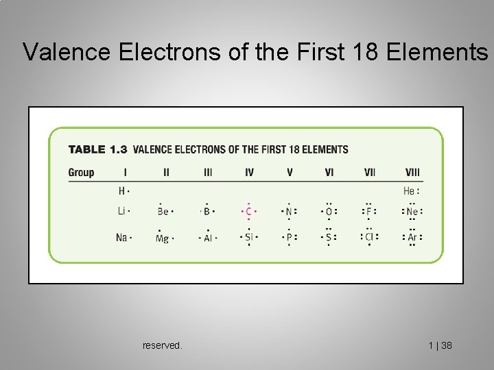 Valence Electrons of the First 18 Elements reserved. 1 | 38 