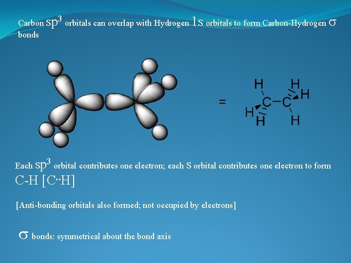 Carbon sp 3 orbitals can overlap with Hydrogen 1 s orbitals to form Carbon-Hydrogen