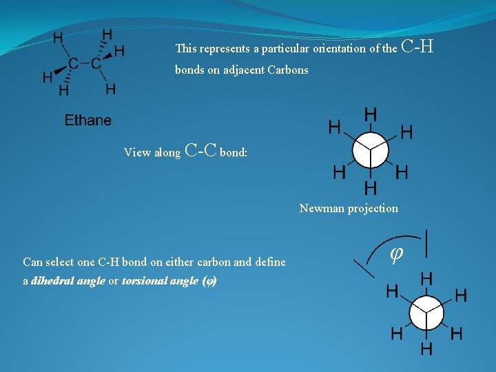 This represents a particular orientation of the C-H bonds on adjacent Carbons View along