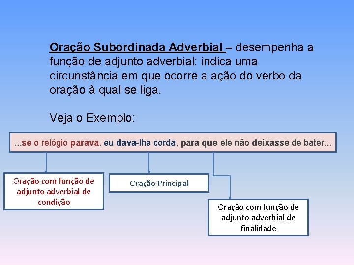 Oração Subordinada Adverbial – desempenha a função de adjunto adverbial: indica uma circunstância em Oração Subordinada Adverbial – desempenha a função de adjunto adverbial: indica uma circunstância em