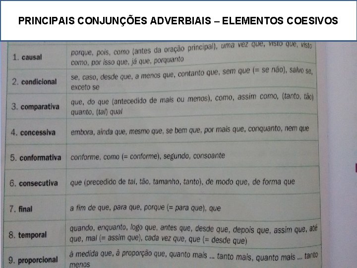 PRINCIPAIS CONJUNÇÕES ADVERBIAIS – ELEMENTOS COESIVOS PRINCIPAIS CONJUNÇÕES ADVERBIAIS – ELEMENTOS COESIVOS
