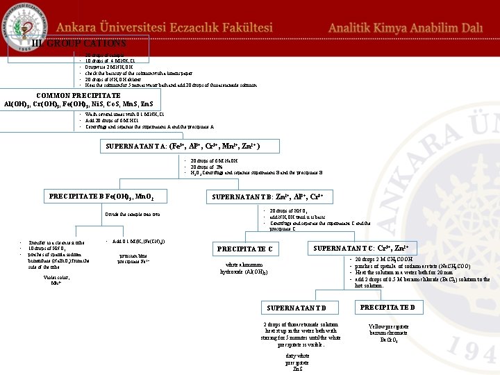 III. GROUP CATIONS • • • 20 drops of sample 10 drops of 4 III. GROUP CATIONS • • • 20 drops of sample 10 drops of 4