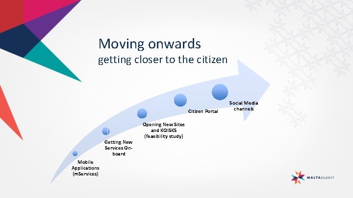 Moving onwards getting closer to the citizen Citizen Portal Getting New Services Onboard Mobile Moving onwards getting closer to the citizen Citizen Portal Getting New Services Onboard Mobile