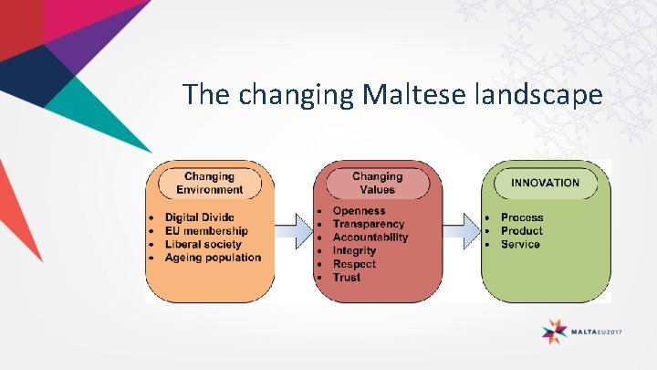 The changing Maltese landscape The changing Maltese landscape