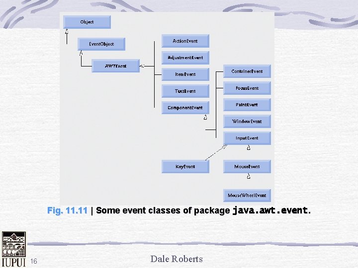 Fig. 11 | Some event classes of package java. awt. event. 16 Dale Roberts