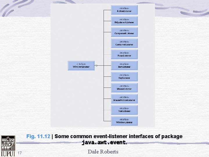 Fig. 11. 12 | Some common event-listener interfaces of package java. awt. event. 17